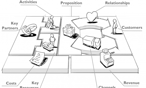 Business Model Canvas