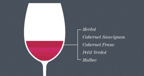 Wine Class - Poczucie Wina - Bordeaux Blend WAW