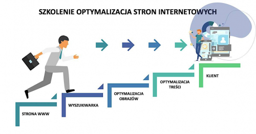 Podstawy SEO dla mikro i małych firm
