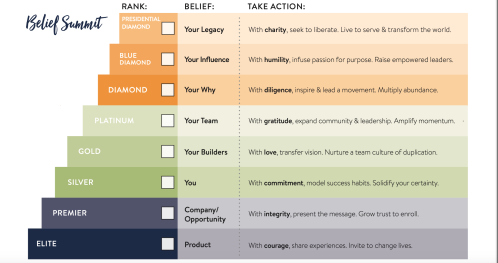 biznes z doTERRA - jak zacząć skutecznie i cieszyć się długotrwałym sukcesem